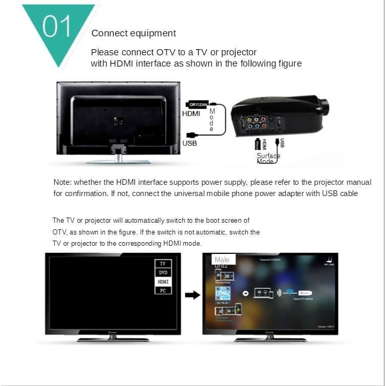 Bộ Thu màn hình Wifi, Anycast M9 Plus, Chức năng Casting, Tương thích với máy tính và máy chiếu, Miracast HDMI TV Stick, Tương thích với SeaSpark, M4 / M2 Plus 4