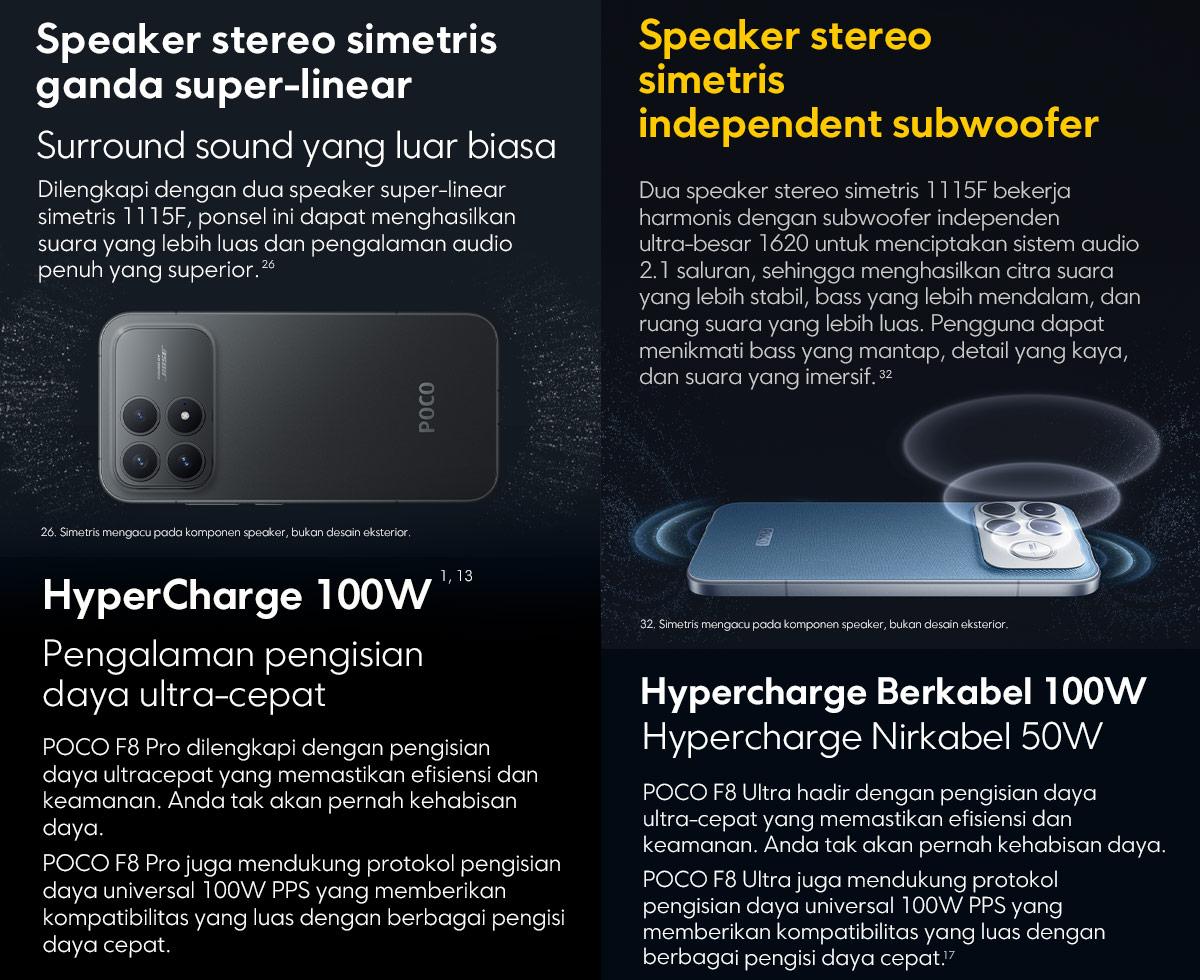 POCO F8 Series | POCO F8 Pro (12/512GB) | POCO F8 Ultra (16/512GB) | Snapdragon 8 Elite Gen 5* | Baterai Besar 6500mAh* | Ultra series dengan 100W wired dan 50W wireless HyperCharge | Layar AMOLED Ultra-Jernih 120Hz | HP Gaming  [Xiaomi Official Store]