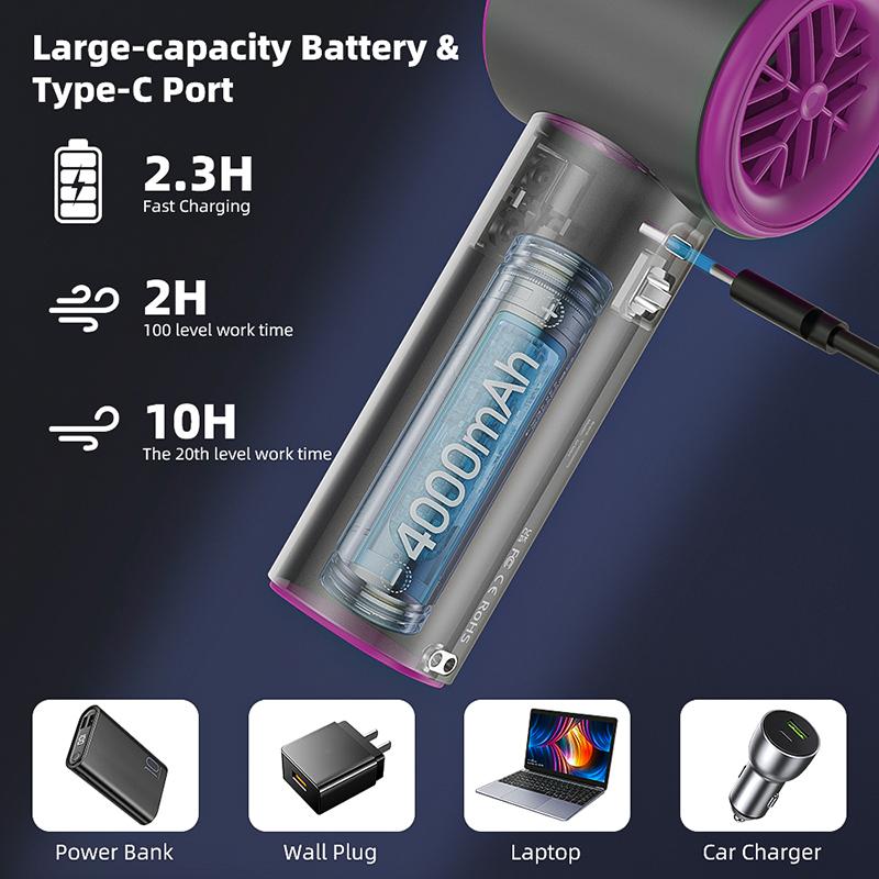 GOOJODOQ GFS001 High-speed Portable Handheld Fan 4000MAH Mini kipas Strong Wind 100 Gear Wind Speed kipas angin Digital Display Adjustable Turbo kipas tangan untuk olahraga luar ruangan dan pendinginan cepat 5