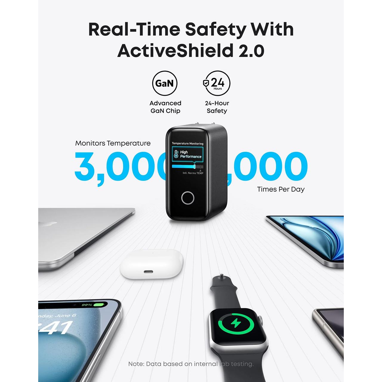 Anker Wall Charger 140W 3C 1A (+ Cable Charger USB C to USB C) With LED Display - Dark Gray B2697GZ1