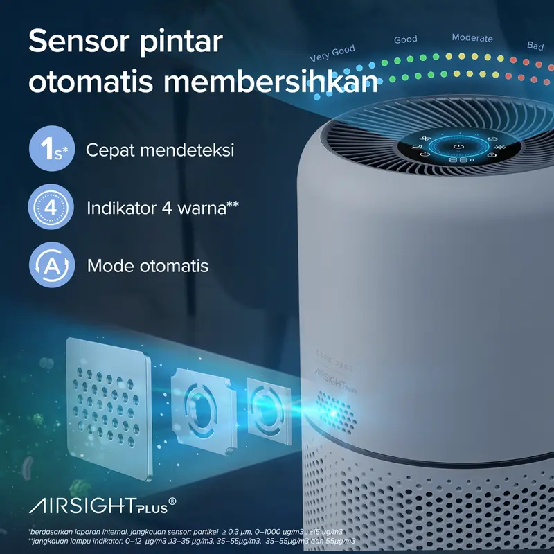 Levoit Core 300S Smart WiFi Air Purifier True HEPA Karbon 5