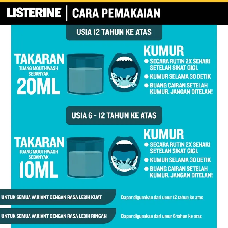 Listerine Cool Mint Mouthwash/Obat Kumur 500 ml - Isi 2 3