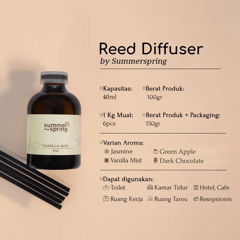 Reed Diffuser Pengharum Ruangan Aromatherapy Summerspring 40ml 4