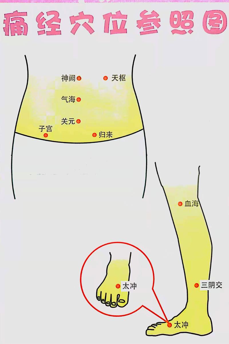 Product Introduction of FERRAGOLD MENSTRUAL PAIN+OVARY  Tong jing bao yang tie 4