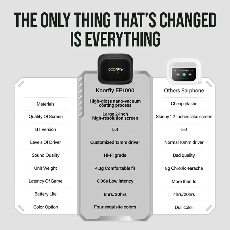 KOORFLY EP1000 Earphone TWS Bluetooth Headset Smart HD Large Screen Original Multi-Function Wireless Earbuds 4