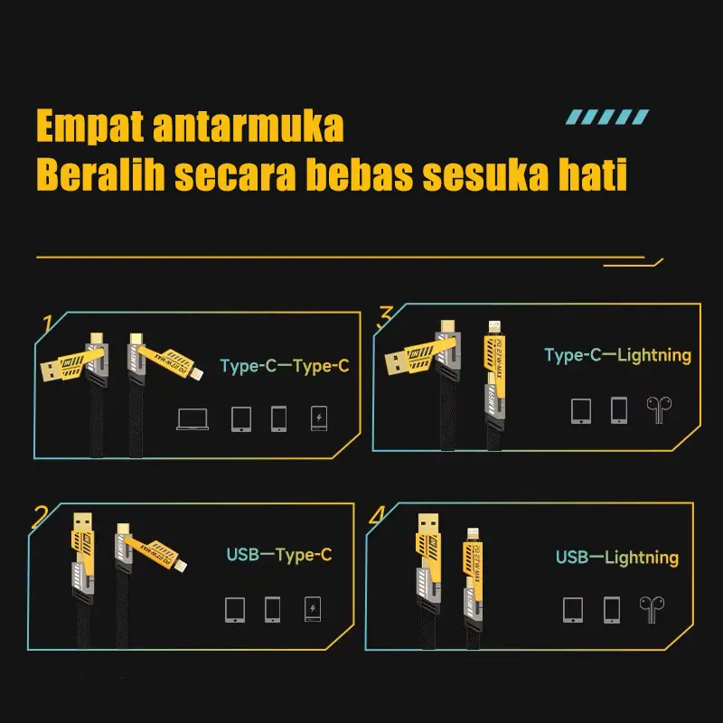 ZHIKE Kabel Data 4 IN 1 PD Fast Charging 27W+65W USB-A to Type-C/iOS Lightning Type-C to Type-C/iOS Dikepang 1M 5A 280W 240W Adaptor GaN Pengisi Cepat Cable Charger Kasar dan Tahan Lama Untuk iPhone Android XIAOMI HUAWEI VIVO OPPO 2