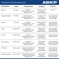 Gambar Stetoskop ABN Spectrum Dual Head Ukuran Child - Black dari ABN Official Indonesia Kota Administrasi Jakarta Pusat 5 Tokopedia