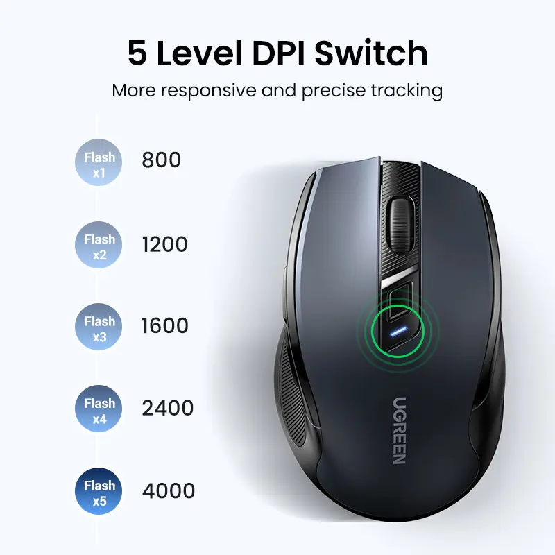 Chuột không dâyUGREEN Bluetooth 5.0, 2.4G, đa chế độ, cần  xài pin A A  (sản phẩm không  có  tặng pin), nút im lặng, 90855 2