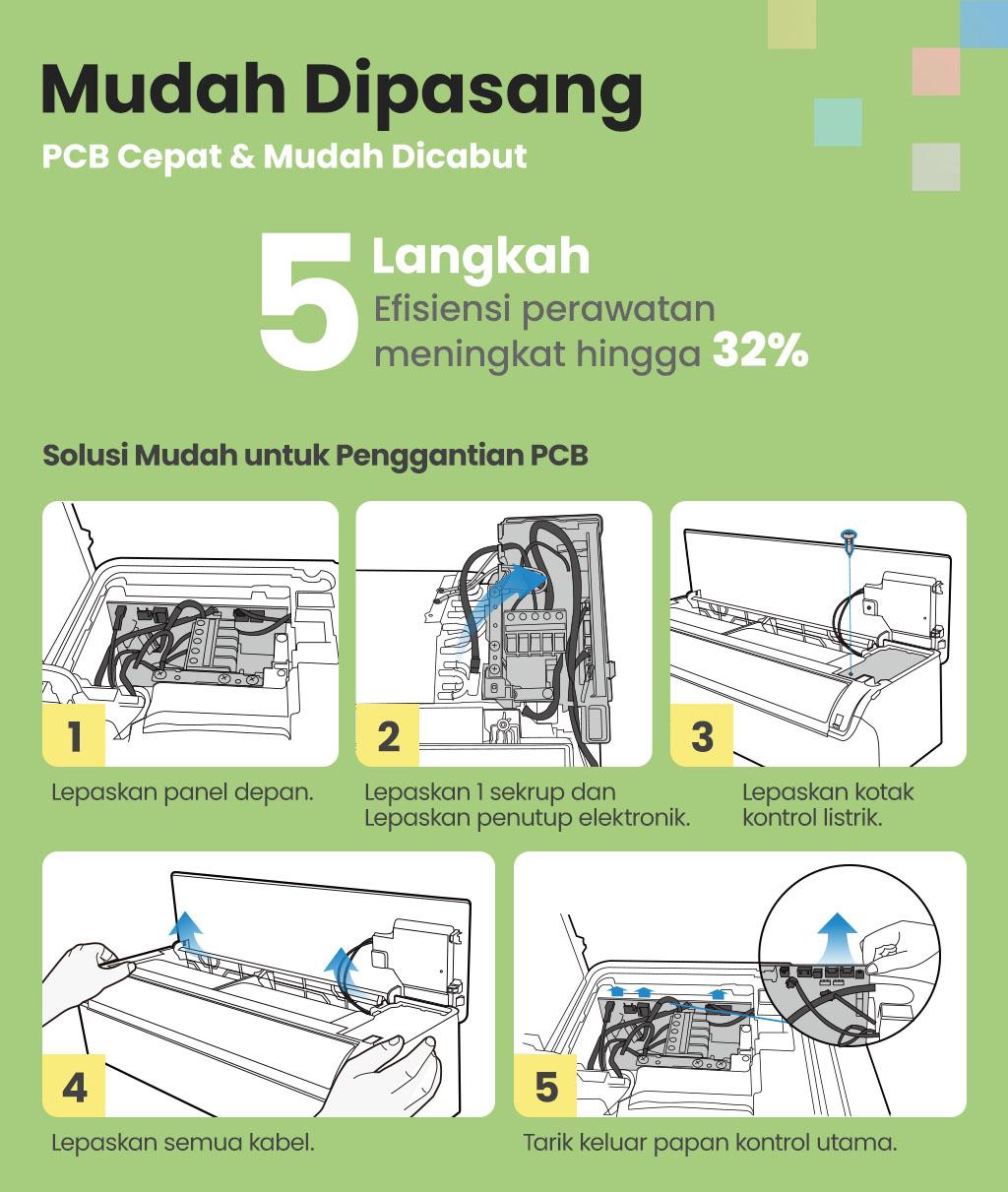 [Exclusive Steph]Comfee AC Gusto Inverter 1.5 PK (Unit Indoor & Outdoor) - CFS-13VGP - AC Hemat Listrik,  AC Tahan Lama, AC Anti Korosi, Active Clean+, Frost Cleaning,Free Shipping [Instalasi Khusus JABODETABEK]