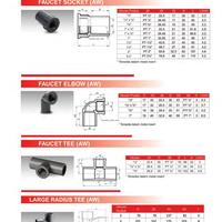 Gambar Socket Drat Dalam PVC AW (RUCIKA) d. 3/4" - Female Socket | Sambungan fitting pipa PVC dari kalimas.online Kota Administrasi Jakarta Pusat 3 Tokopedia
