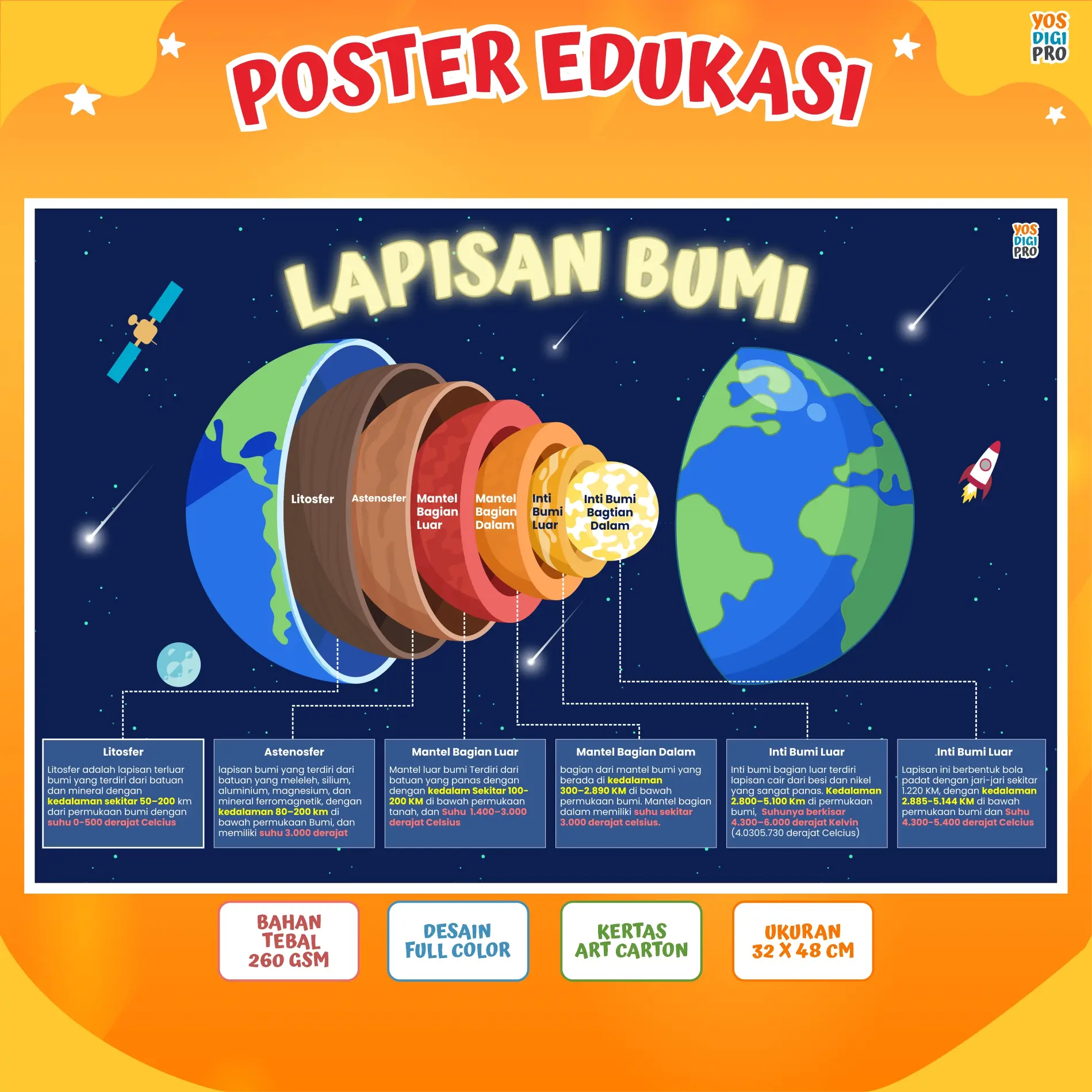 Poster Lapisan Inti Bumi Untuk Edukasi Anak, SD, SMP Belajar Mengenal Nama Inti Bumi
