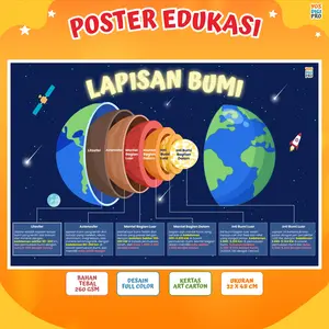 Poster Lapisan Inti Bumi Untuk Edukasi Anak, SD, SMP Belajar Mengenal Nama Inti Bumi