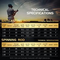 Gambar [OFFICIAL] SeaHunter Stream Pro Joran Pancing FUJI A+O Guide Rings Solid Wood 2 Sections UL 1.57-1.68 Meter Joran casting&Spinning 86G Ultralight BFS TORAY 40T Carbon Legnu Massicu Fishing Rods Lure weight 1-10G Reel - Baitcasting, 1.5M dari SeaHunter Tackle Store Kab. Tangerang 4 Tokopedia
