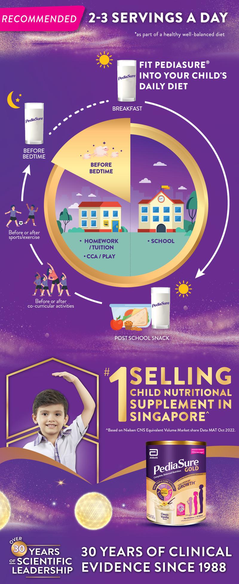 Product Introduction of [Bundle of 2] PediaSure® Gold with PeptiGroᵀᴹ - Classic Vanilla, 1.6kg 2