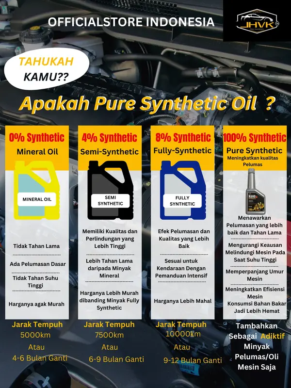 JHVK Pure Nano Synthetic Oil 600ml  ( original ) Paket 6 botol adiktif Oli mesin Diesel Gasoline mobil motor dan mesin2 lain nya Engine treatment additive 5