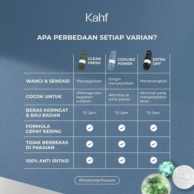 Kahf Antiperspirant Deodorant Roll On 45ml/Clean Fresh/Cooling Power/Extra Dry Bau Kering 3