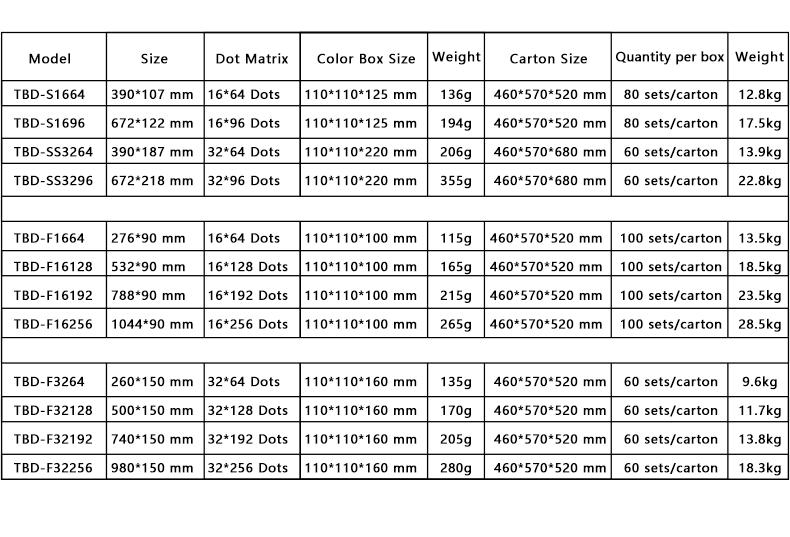 Product Introduction of LED Sign for Car Super Bright Programmable LED Sign USB 5V Flexible LED Matrix Panel For Store Hotel Bar Bluetooth LED Display 27