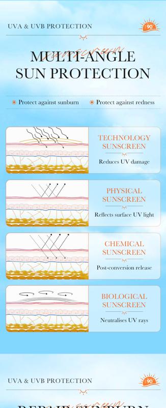 Product Introduction of SPF90 Full Band UV Blocking Resist Light-aging  Cream sunscreen Facial Nourishing Lasting Waterproof Sweatproof Skin Repair  Comfort Skincare PA++++ 6