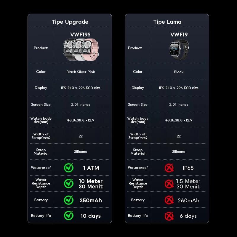 VIVAN Smart Watch 2.01 Inch Waterproof 1 ATM 100+ Sports Mode Professional Health Monitoring Battery 350mAh Up To 7 Days VWF19S Garansi 12 Bulan VIVAN Smart Watch 2.01 Inch Waterproof 1 ATM 100+ Sports Mode Professional Health Monitoring Battery 350mAh Up To 7 Days VWF19S Garansi 12 Bulan