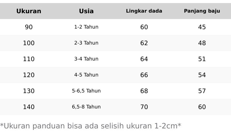 Product Introduction of JUNECOLLECTIONS DRESS DISNYLONG ANAK KAOS ANAK PEREMPUAN GAUN KASUAL LENGAN PENDEK ANAK BAJU DRESS PRINCESS ANAK MOTIF RENDA #408 0