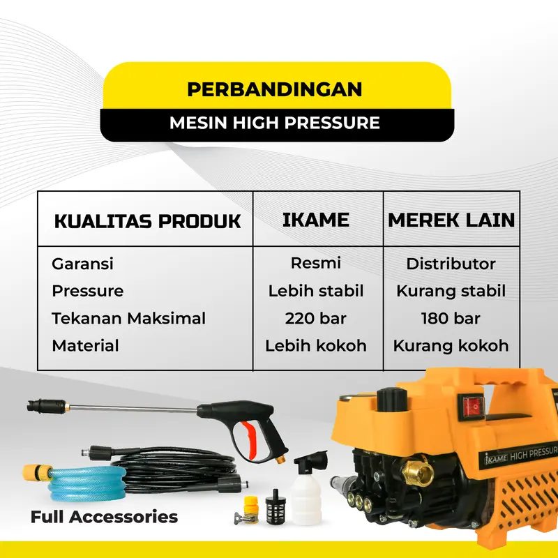Mesin cuci motor dan mobil 220 bar IKAME ORIGINAL 100% RESMI high pressure washer heavy duty / alat steam motor / alat steam mobil / steam / steam motor / steam mobil / jet cleaner /  jet cleaner portable 5