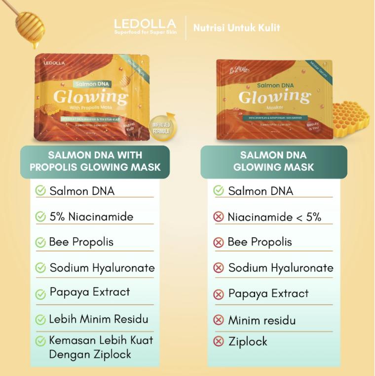 Product Introduction of Le d'olla Serum Masker Muka Mugwort & Cica (Acne) Le Dolla Masker Muka Serum Salmon DNA (Glowing) Le De olla Masker Muka Serum Sea Buckthorn (Brightening) 5