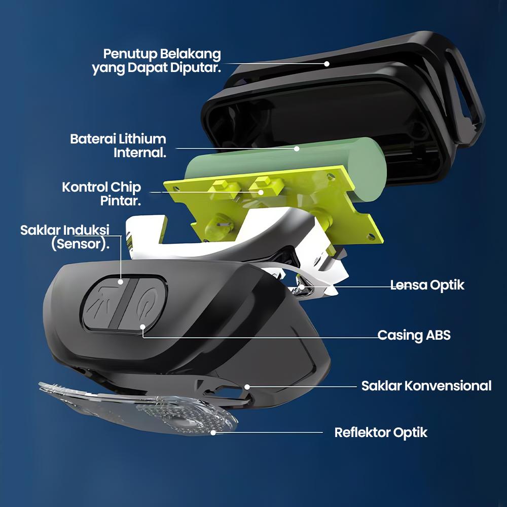 Senter ikat kepala isi ulang ultra terang dengan sensor cahaya intensitas tinggi, kecil dan portabel. Senter ikat kepala isi ulang ultra terang dengan sensor cahaya intensitas tinggi, kecil dan portabel.