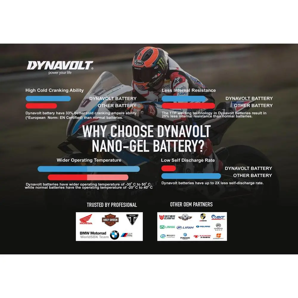 DYNAVOLT Aki Motor KTM Duke 200, Duke 250, RC 250, dll | Nano-Gel MG12A-BS-C | 10 AH 155-265 CCA