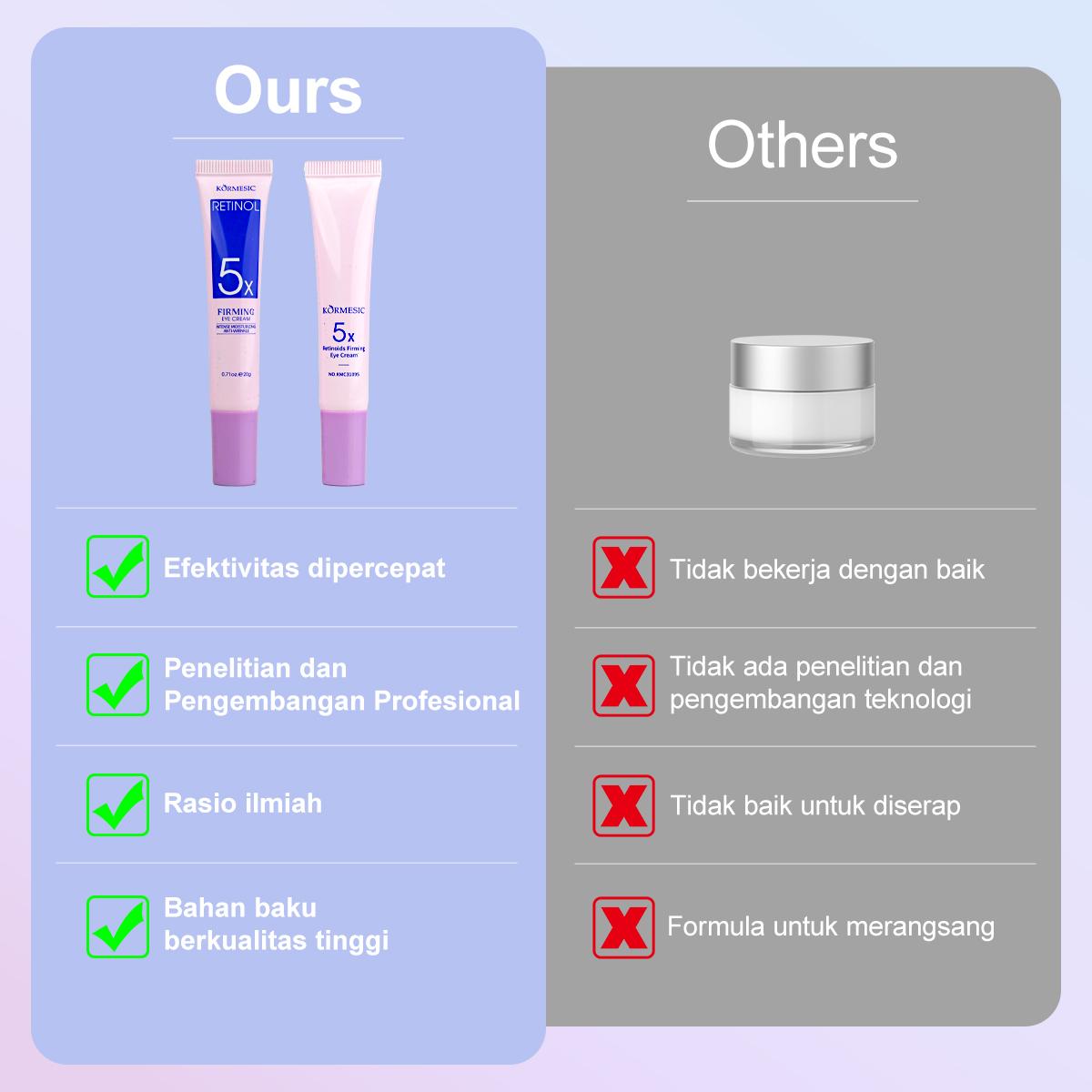 Krim Mata Retinol 5x Anti-Kerut 20ml / Krim Mata Retinol / Krim Mata untuk Lingkaran Hitam / Kantung Mata / Mencerahkan Wajah / Anti-Aging / Vitamin Mata / Krim Mata Panda / Menghilangkan Lingkaran Hitam (Dark Circle) / Skincare Perawatan Mata