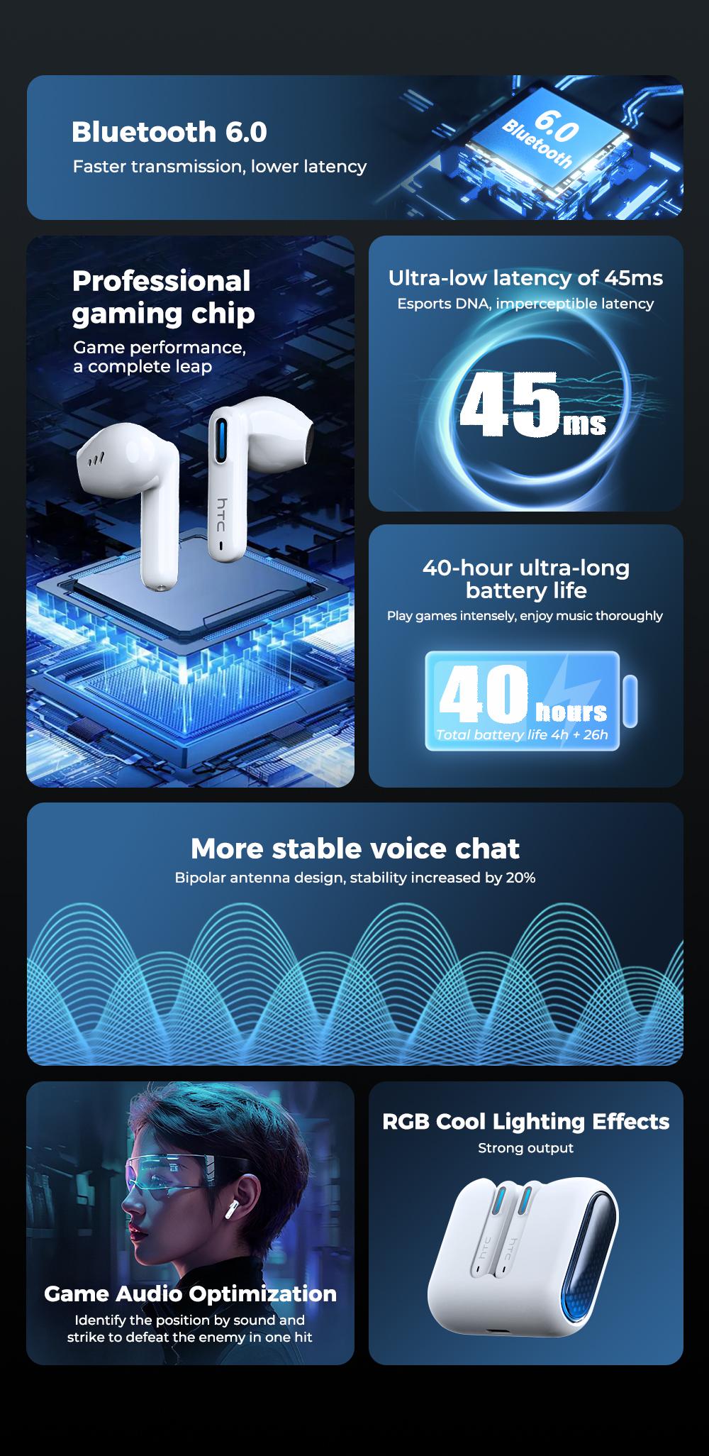HTC NE49 AI Translation Earbuds Bluetooth 6.0 Gaming Headphones Real Time Translation in 134 Languages 35 Hours Long Battery Life HiFi Sound Quality IPX5 Waterproof Sports Travel Entertainment Music