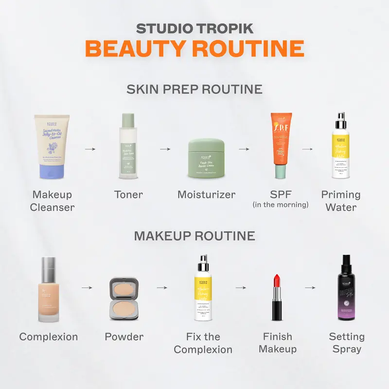 STUDIO TROPIK Balance Priming Water | Primer Face Mist Spray Rekomendasi MUA | Makeup Complexion | Kulit Berjerawat, Acne prone, oily berminyak | Dengan Niacinamide dan Zinc| Finish Matte 8
