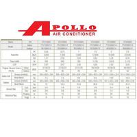 Gambar AC DAIKIN 2,5 PK MALAYSIA FTV60CXV14 - UNIT SAJA dari apolloacsurabaya Kota Surabaya 4 Tokopedia