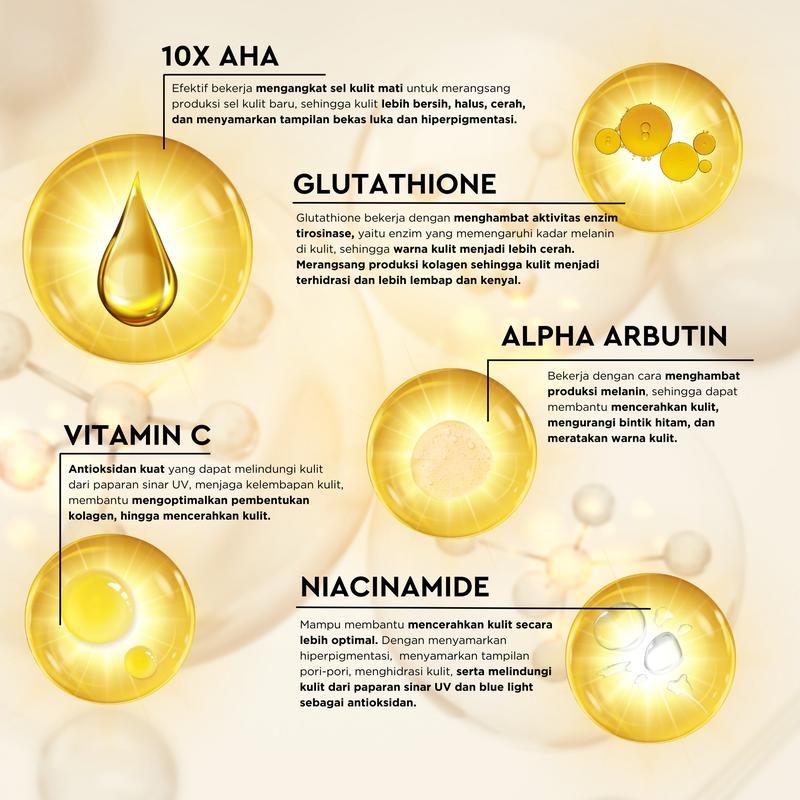 Product Introduction of [10X AHA] PERFECT WHITE Advanced AHA Body Serum 50ml Whitening Booster with 10X AHA Niacinamide, Alpha Arbutin, Glutathione, Vitamin C | Booster Lotion Acid Perawatan Pencerah Mencerahkan Memutihkan Tubuh Kusam Belang Noda Hitam Glycolic Acid 10