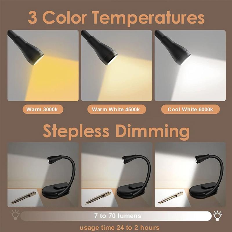 Product Introduction of Multipurpose Clip-On Light for Home Living 27