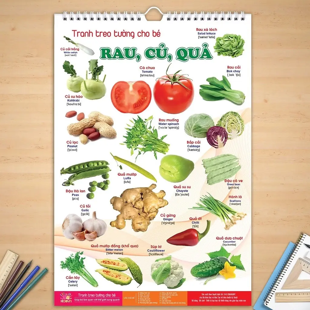 Tranh Treo Tường 12 CHỦ ĐỀ Như Động Vật, Bảng Chữ Cái, Nghề Nghiệp, Giao Thông Cho Bé Từ 0 - 6Tuổi