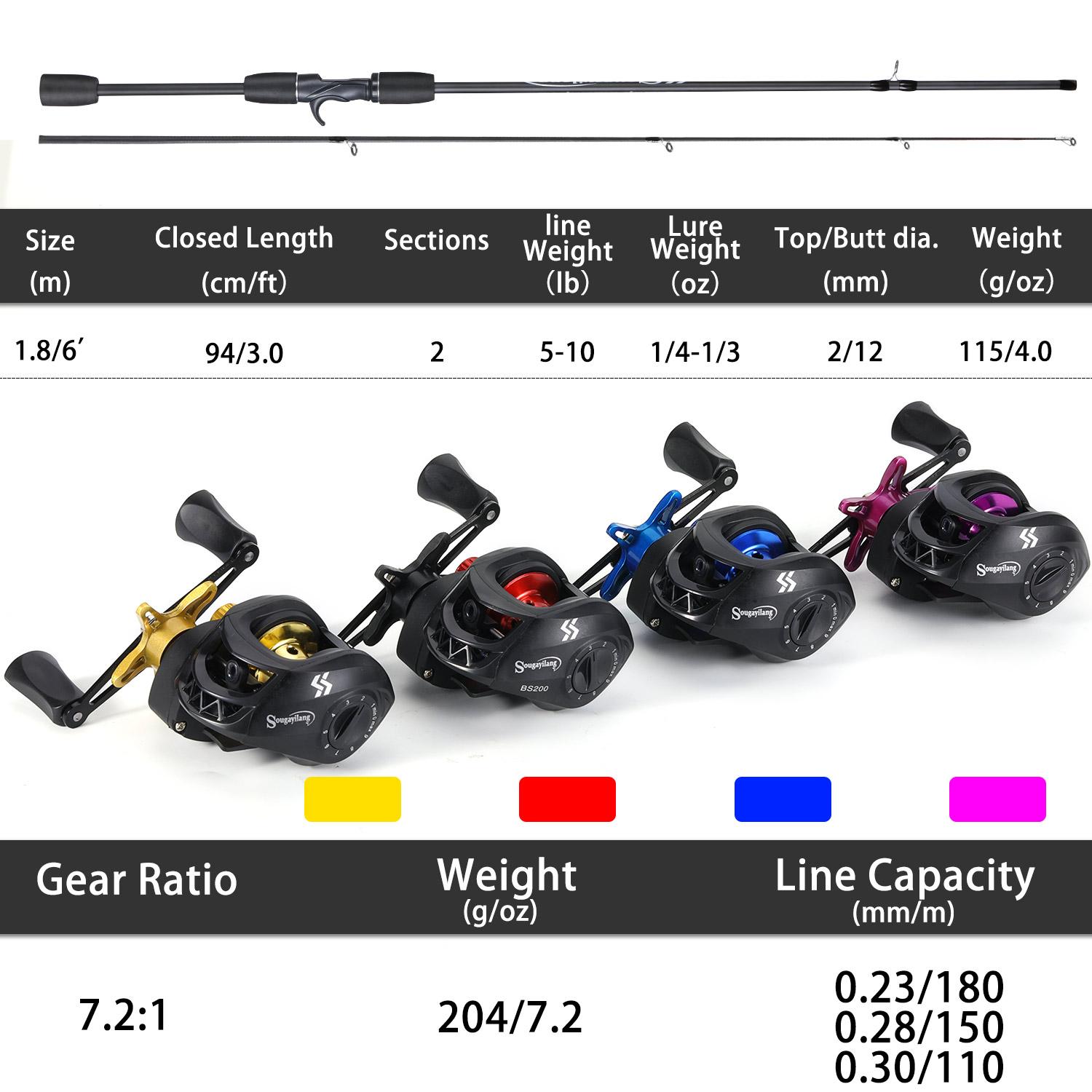Sougayilang COD Joran Pancing Murah Set Lengkap Joran 1.8M/6 Kaki dan Rasio Gigi 7.2:1 Reel Baitcasting dan Senar Pancing serta Set Aksesori Memancing Air Asin atau Air Tawar Luar Ruangan pancing 1set lengkap kuat pancing casting full set