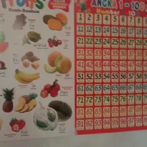 PAKET 6 LEMBAR POSTER  DINDING EDUKASI ANAK PAUD DAN TK SAMPAI SD