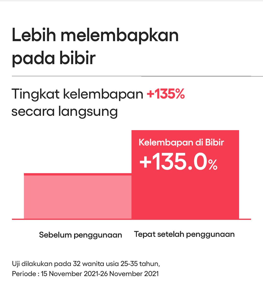 LANEIGE Lip Sleeping Mask Strawberry Shortcake 20g - Masker Bibir Malam, Melembapkan Bibir Kering & Pecah-pecah, Pelembap Bibir