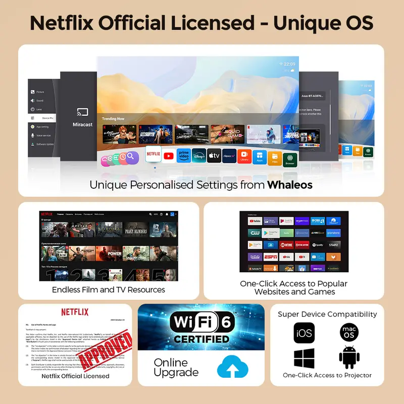 ISINBOX 4K 1080P Smart Proyektor - 500 ANSI Youtube Netflix Official Licensed  Projector - Whaleos Android 13 2.4+5GWifi6 HDMI AUX HD BT5.3 Portable Proyektor - 24000 Lumens 1080P Miracast Projector for HDMI/USB/iOS/Android/Laptop 1
