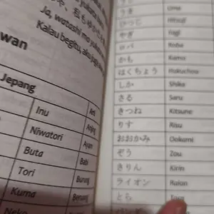 Buku Otodidak Kuasai Bahasa Jepang-Mia Astuti