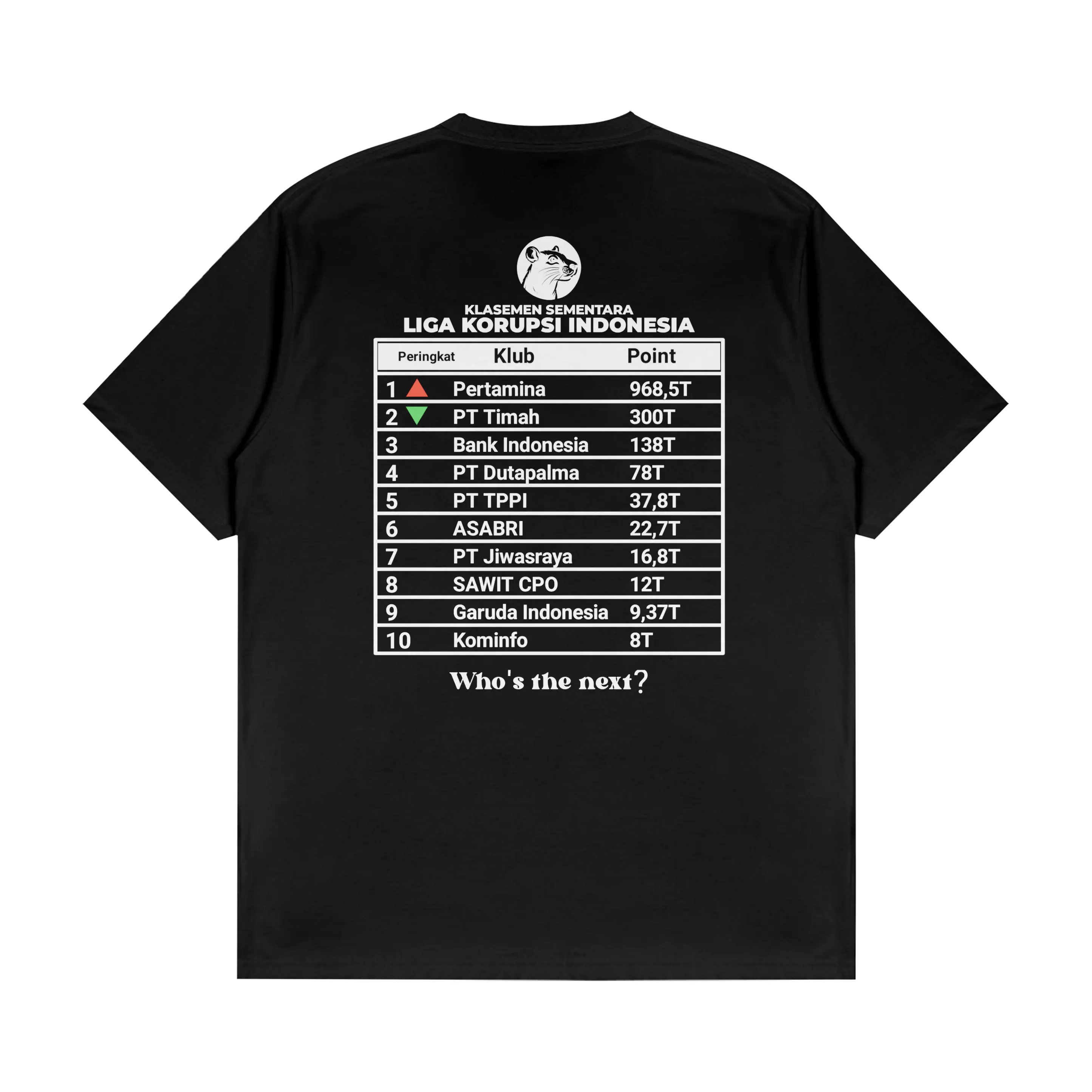 Distro Aing Kaos Liga Korupsi Indonesia Katun Combed Baju Pria Keren Santai Unisex