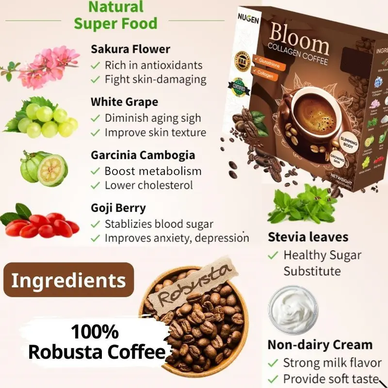 4-1-2【COD】(Peningkatan produk baru generasi ketiga) Bloom collagen coffee,BLOOM Kopi Kolagen Mekar, Minuman Padat, Kopi Instan, Kopi Hitam 1