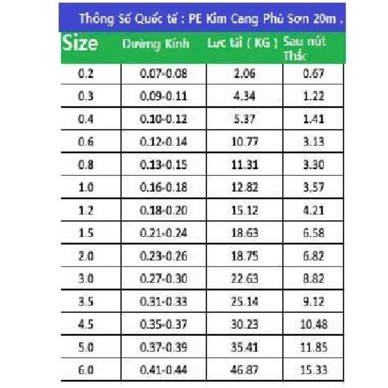 [Kim Cang] PE Thẻo câu Đài Phủ sơn 20m Dây Japan. Chuẩn size Đường kính , Dây mịn mượt , ko xù lông , ko to dây , tải cao , chống mài mòn. fishing câu cá dây thẻo câu đài thẻo  pe  pro 2