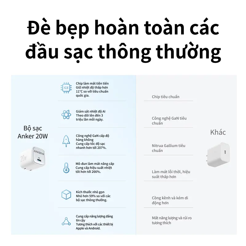 Củ Sạc Nhanh Anker Zolo GaN 20W/30W | 1Cổng USB-C | Chân Gập Nhỏ Gọn | Công Nghệ PowerIQ 3.0 | Sạc Nhiệt Độ Thấp - A26999/8 | BigBuy360 - bigbuy360.vn