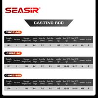Gambar SEASIR Joran Pancing Cast X Serat Karbon 1,83M-2,1M Cincin Pemandu Zirkonia Berat Umpan 7-25G 9KG Joran Spinning & Casting Super Drag - S662M(1.98m) dari SeasirToko Kab. Tangerang 4 Tokopedia