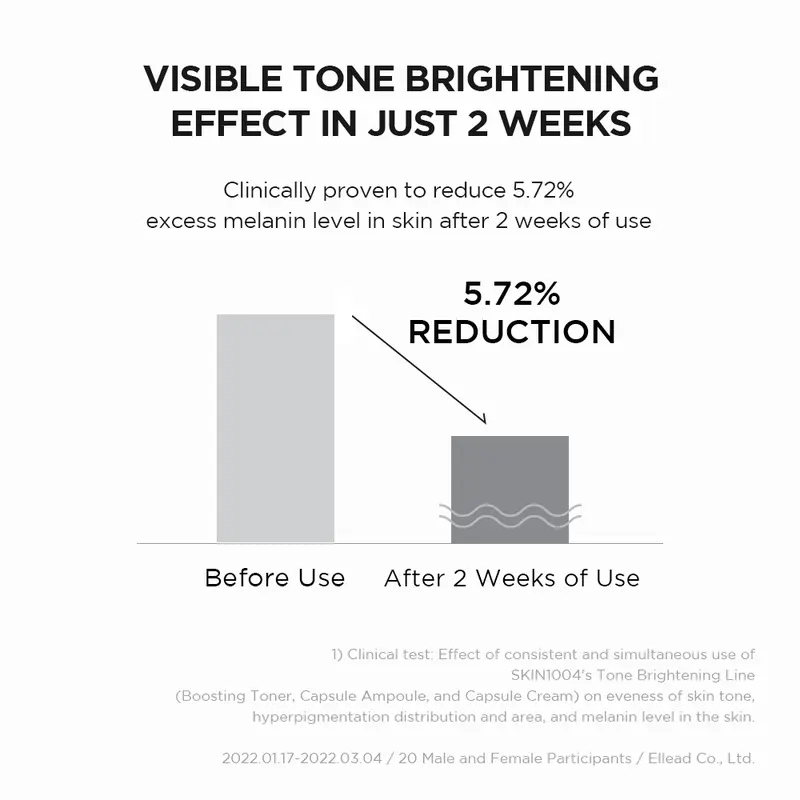 SKIN1004 Madagascar Centella Tone Brightening Boosting Toner 210ml Perawatan Mencerahkan Wajah Niacinamide Berminyak Niacinamide 5