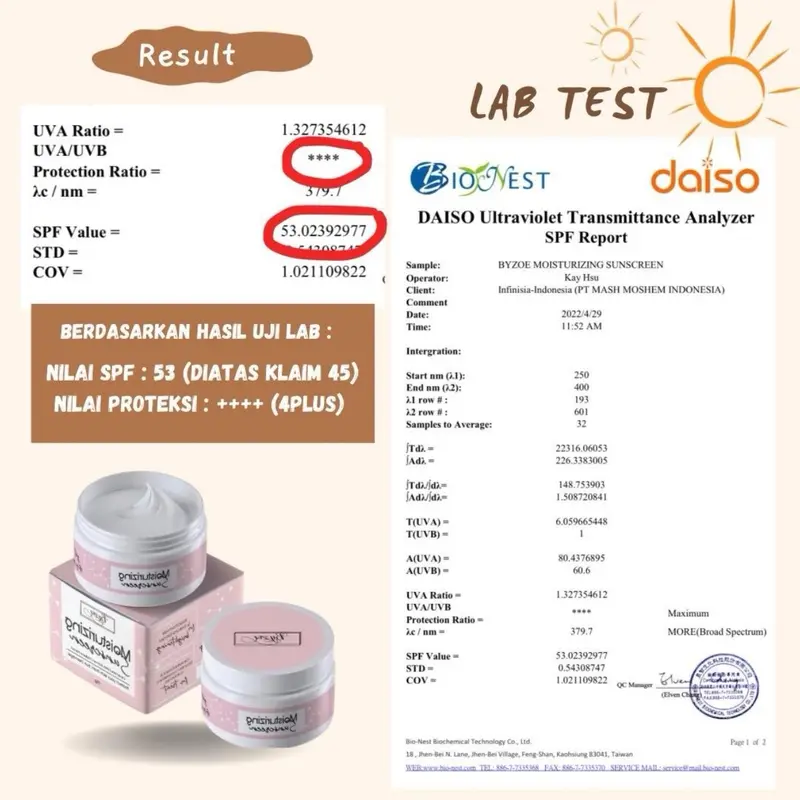 [EKSLUSIF BU OWNER] Byzoe DNA Salmon Sunscreen and Moisturizing SPF 45PA+++ Barrier Repair Protection Glowing and Brightening Ceramide Extract Mencerahkan Facial Niacinamide Perawatan Wajah. 3