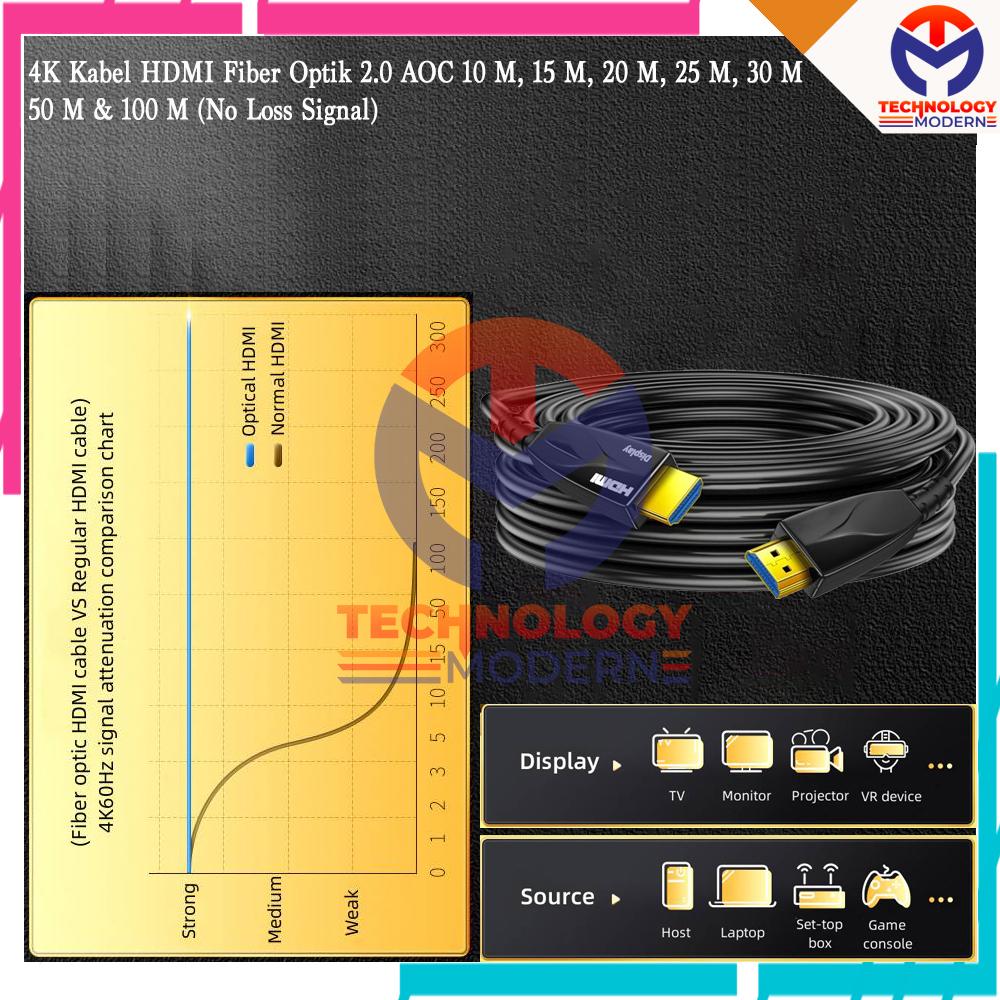 Kabel HDMI Fiber Optik 2.0 AOC 25 M Original (No Loss Signal) - 4K60