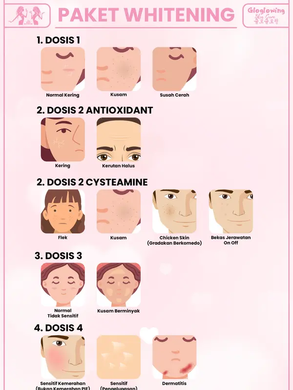 [opy] DOSIS 2 - Paket Retinol Booster Cysteamine / Antioxidant 3
