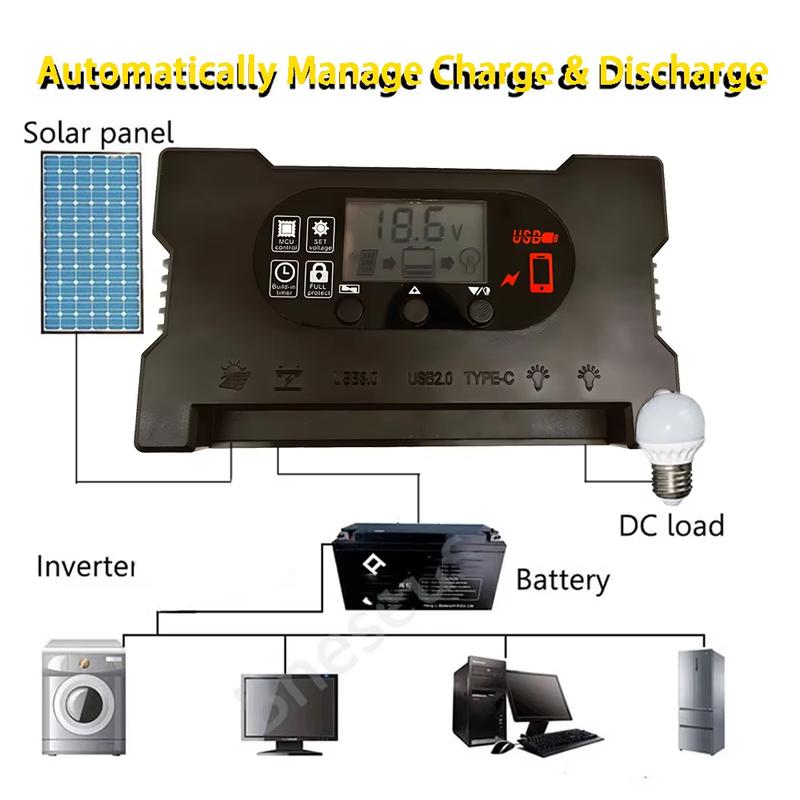 Product Introduction of Solar Panel Dual USB Ports 5V - High Efficiency Outdoor Emergency Charging for Mobile Phones, Perfect for Camping and Emergency Power Supply, Portable Solar Charger Pane 27